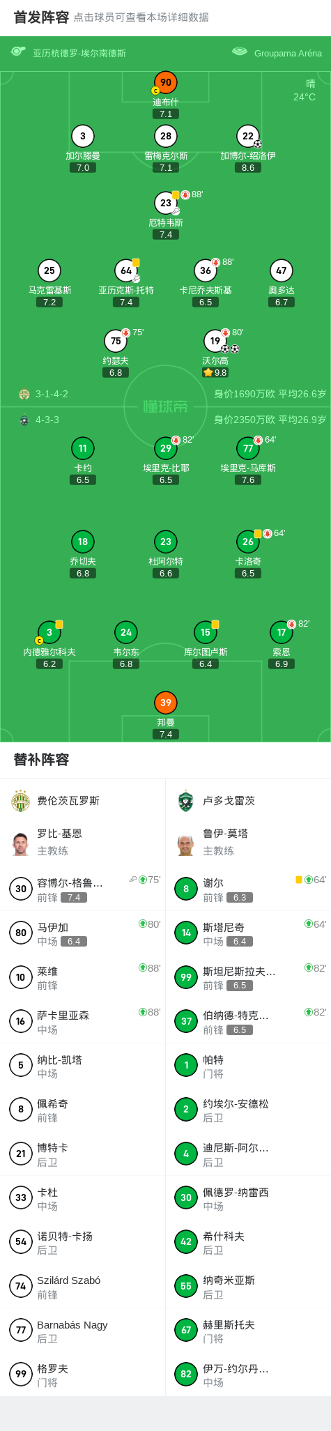 斯球员厄特, 博尔