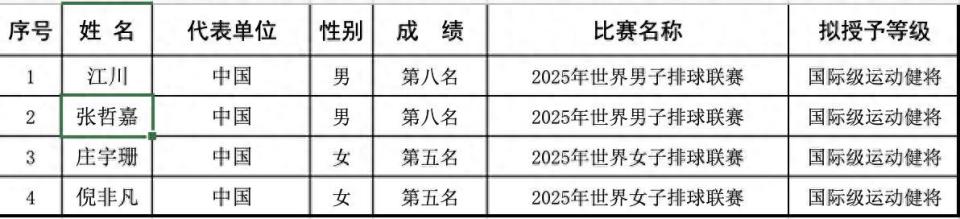 体育总局才, 庄宇珊和倪