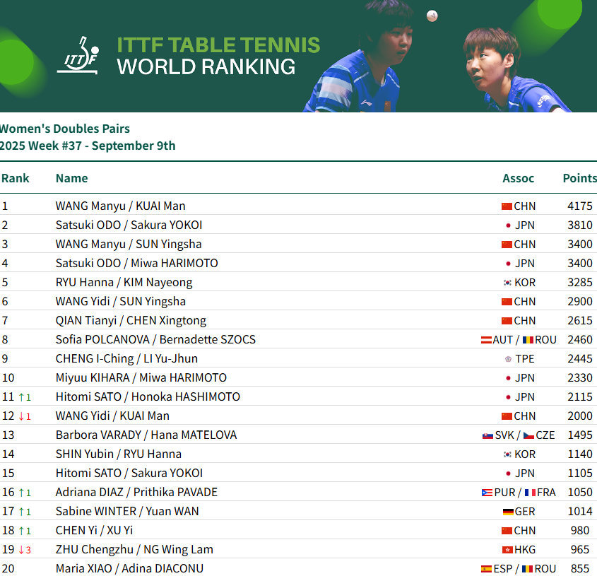 国际乒联公, 布了