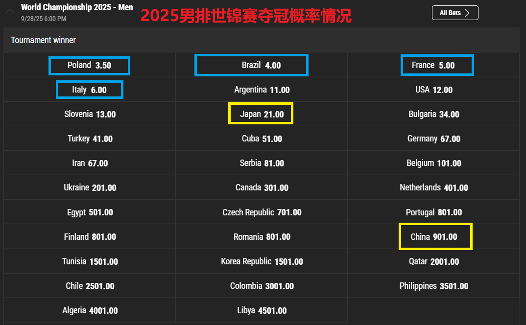 而在, 在欧洲与美 而在, 在欧洲与美